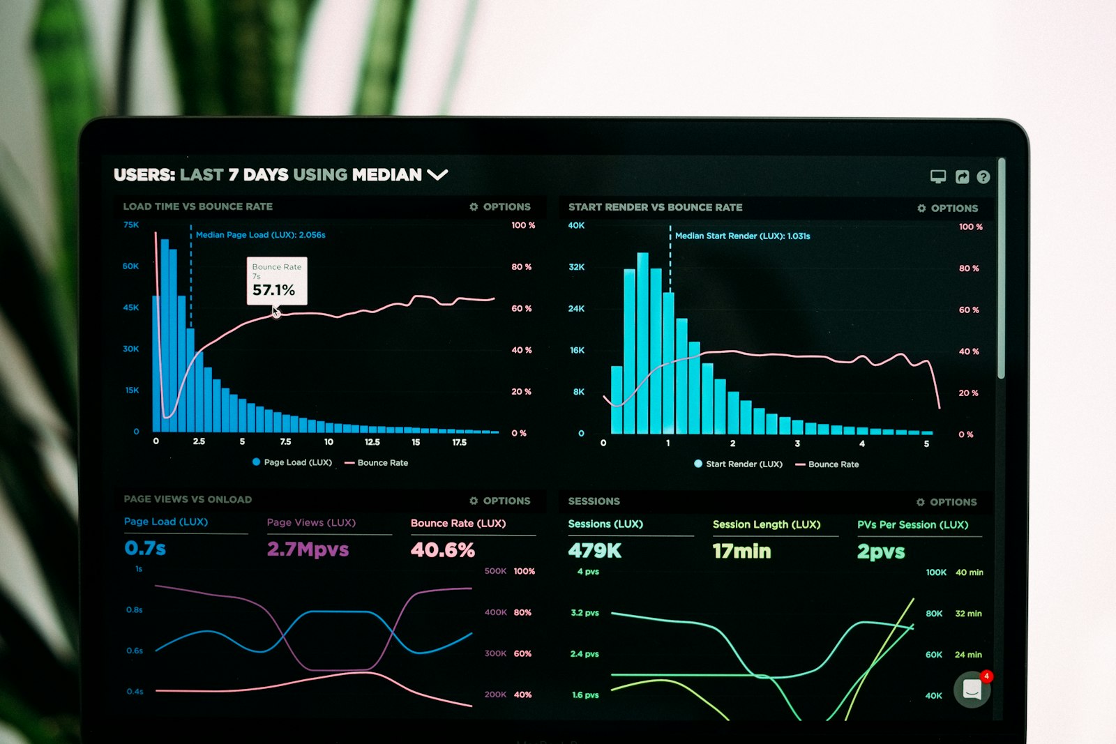 Tableau de bord analytique avec graphiques de donnees pour l intelligence artificielle evenementielle